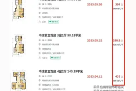 没想到！南京10大倒挂盘，房价都跌了图片