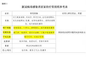 嗓子疼得像“吞了狼牙棒”，吃了5天消炎药一点没见好！图片