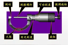 螺旋测微器精确到0.01mm，为什么叫千分尺？28页内容图解正确读数图片