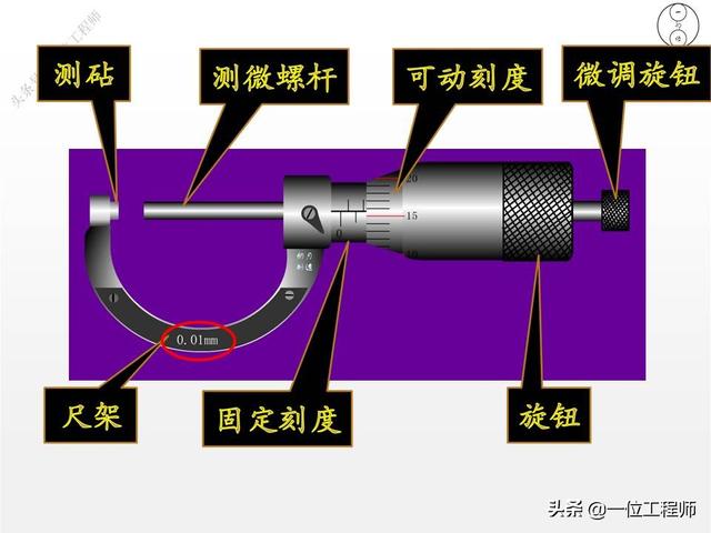 螺旋测微器精确到0.01mm，为什么叫千分尺？28页内容图解正确读数