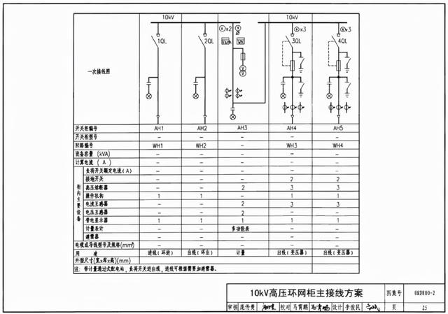 10kv高压电缆耐压试验打多高「电缆耐压试验设备」