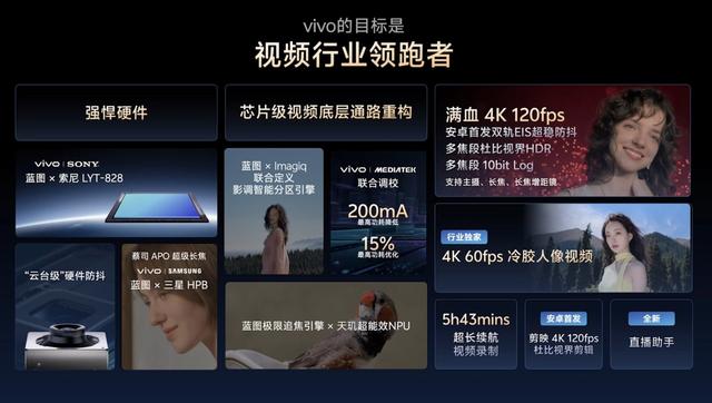 vivo X300系列影像预热：长焦+人像+录像强化，首发4K60人像录像