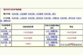 「收益统计」335巫妖王之怒版本各个专业收益汇总图片