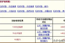「收益统计」335巫妖王之怒版本各个专业收益汇总图片