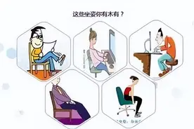 腰疼，找准根源才能更好康复！（附专业训练方法）图片