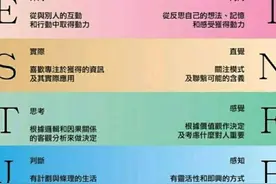 16型人格！四个问题就可以了解你的潜在性格图片