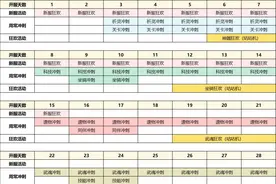 《冒险大作战》新手冲榜活动攻略指导手册，祈灵关卡冲刺！图片