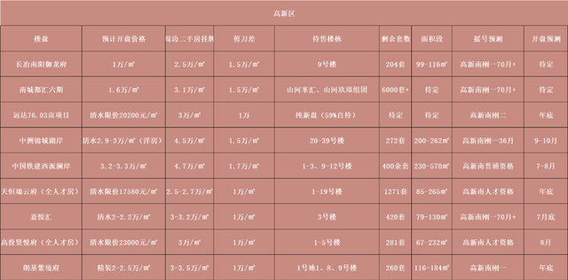 2022年后，人才资格yyds，劝你赶紧申请