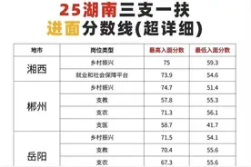 25年湖南三支一扶进面分数线汇总！图片