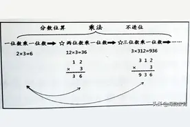 小学数学结构化教学的实践与思考图片