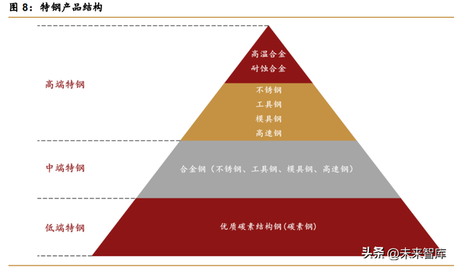钼行业分析报告:供需缺口扩大,特钢金属蓄势待发