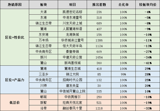 观察｜从半年数据中读懂成都楼市趋势