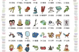 记忆宫殿：圆周率小数点后100位数字，你能背下来吗？图片