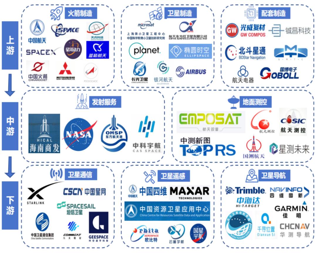 万亿赛道:商业航天产业链全解析(图4)
