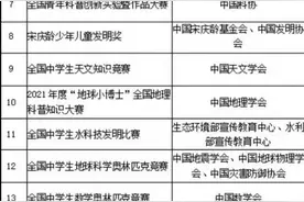 这份中小学生全国竞赛白名单，一定要仔细解读，选择比努力重要图片