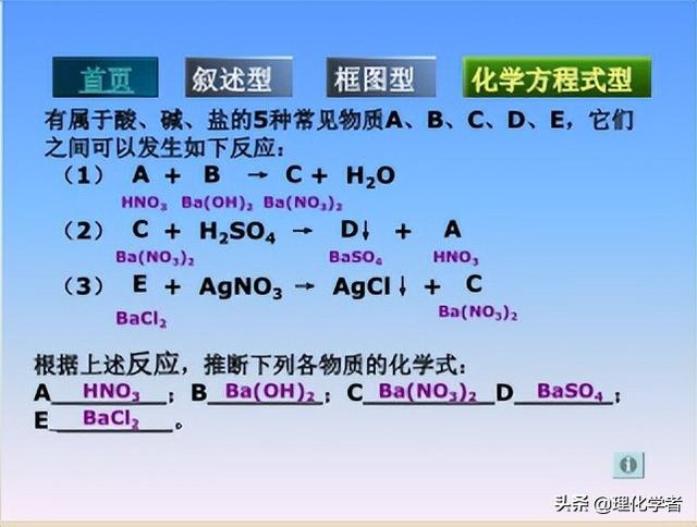 初中化学方程式及其相关知识点总结和推断题解题方法及技巧
