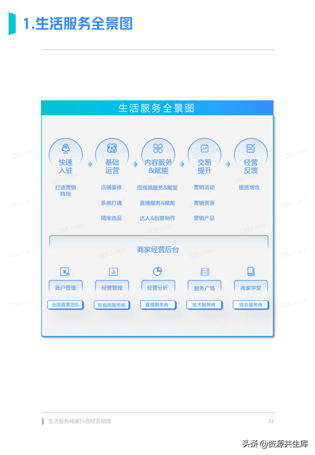 2022����������̼Ҷ�����Ӫ�ֲᣨ������ϵ+Ӫ������+���㰸����