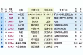 “2023新财富500富人”山西有8个！首富还是“清徐姚家”，他们成黑马…图片