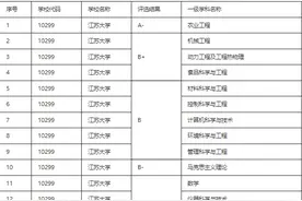 院校就业及招生分析之江苏大学图片