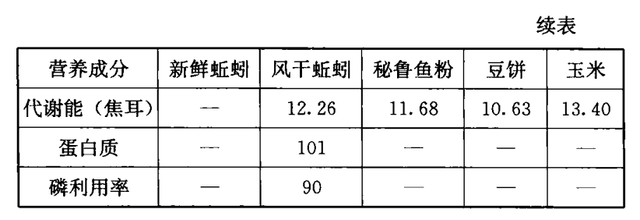 蚯蚓的价值之饲用价值