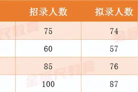 上岗就下基层？四川紧缺选调生是“大坑”？晋升之路不容易图片