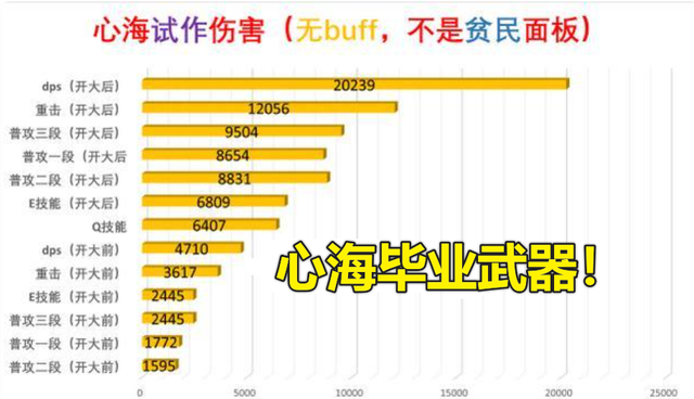 原神：锻造武器强度TOP5出炉？破魔弓碾压澹月，2种原胚未来可期