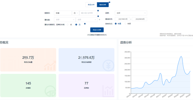 2022��Q3������ҵ���ݷ�����������ҵ�г�δ����չ���ƣ�