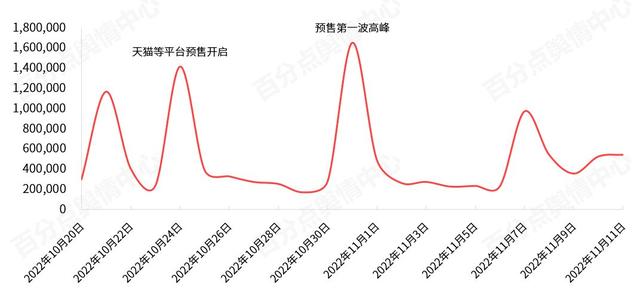 ���鶴��ר����2022��˫ʮһƷ��Ӫ����������