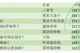 2022年完本推荐第二弹——游戏·体育·轻小说图片