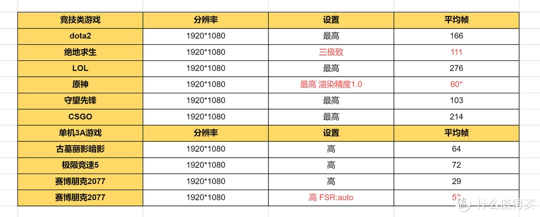 王者亮机卡:Radeon RX 6400到底可以干嘛插图25 王者亮机卡:Radeon RX 6400到底可以干嘛