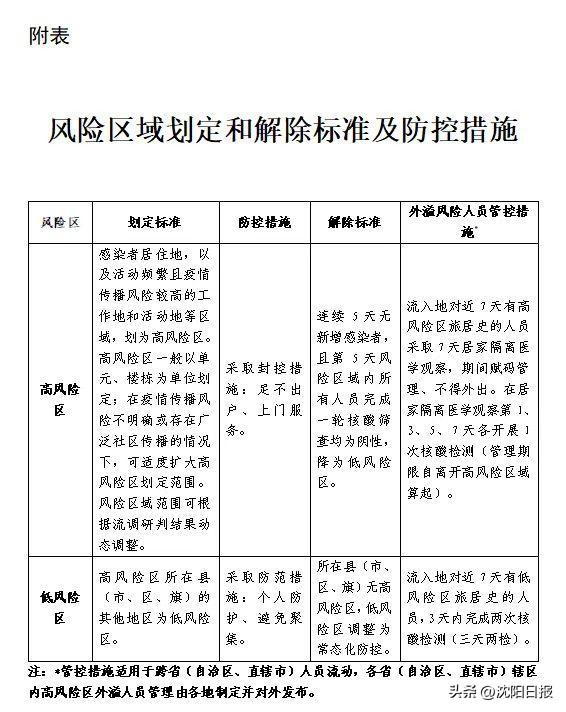 沈阳疫情发展情况如何？外地来（返）沈会被隔离吗？接到流调电话需报备吗？沈阳市疾控专家详细解答