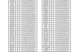 2022年新乡市太行中学初中招生网上报名成功学生名单公布图片