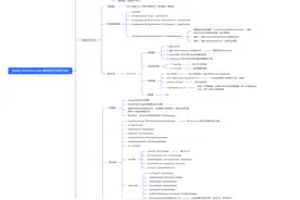 Spark源码阅读：DataFrame.collect 作业提交流程思维导图图片