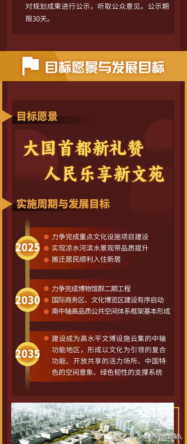 投资38亿！大红门地区这里将新建一所博物馆！