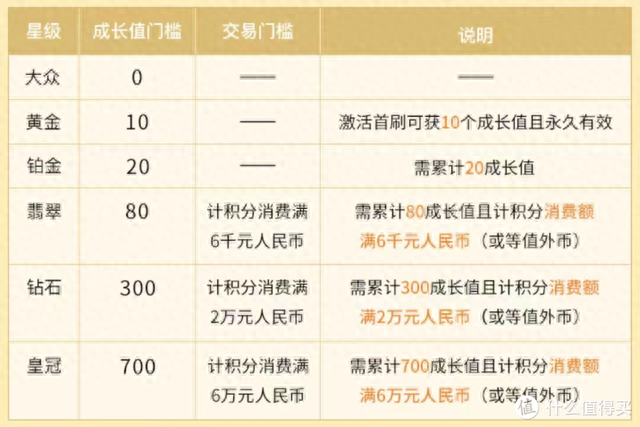 农行信用卡积分兑换不够咋办，2500字长文,手把手教你玩转农行! 配图13