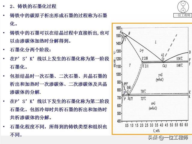 你知道铸铁有哪几种么?30页内容介绍铸铁的分类、牌号和热处理