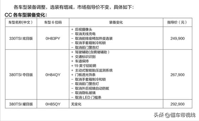 新车 | 售24.99万元起，2023款大众CC到店，比迈腾贵近4万，值吗？
