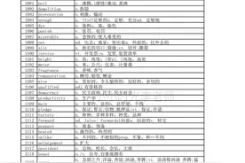 雅思8000词（积累打卡）图片