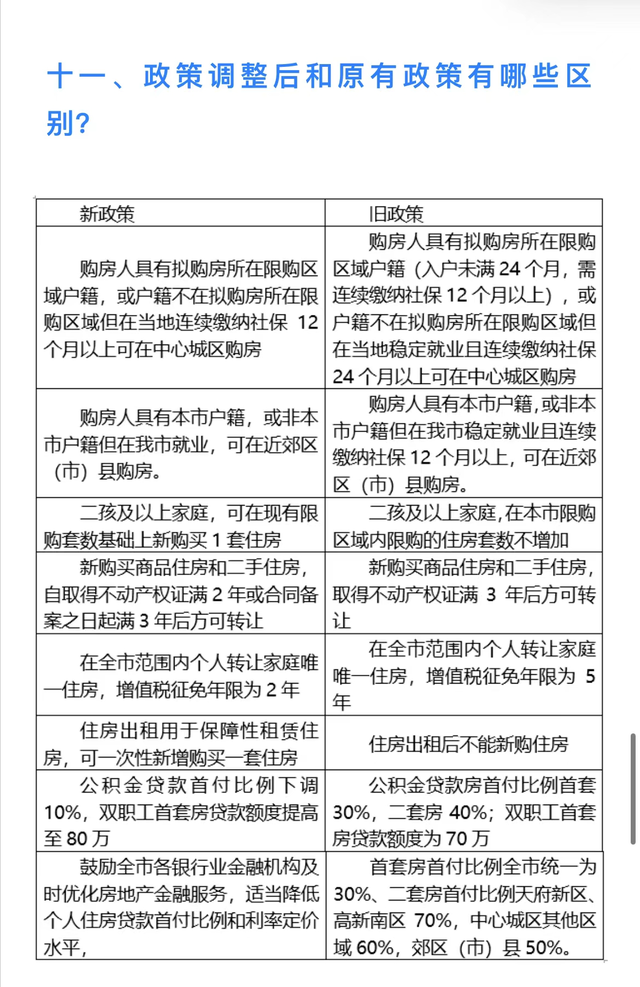 详谈成都购房资格、顺位顺序