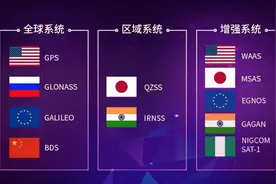 可能波及到中国北斗吗？ESA：欧洲卫星系统精度0.2米，成世界第一图片