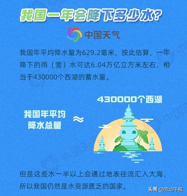 323世界气象日：揭秘关于水的十大冷知识！这些节水小常识你知道吗？