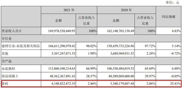 国内砂石生产线
