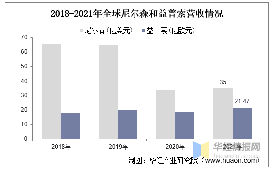 2022年中国市场调研行业产业链分析,国内市场潜力大且发展速度快