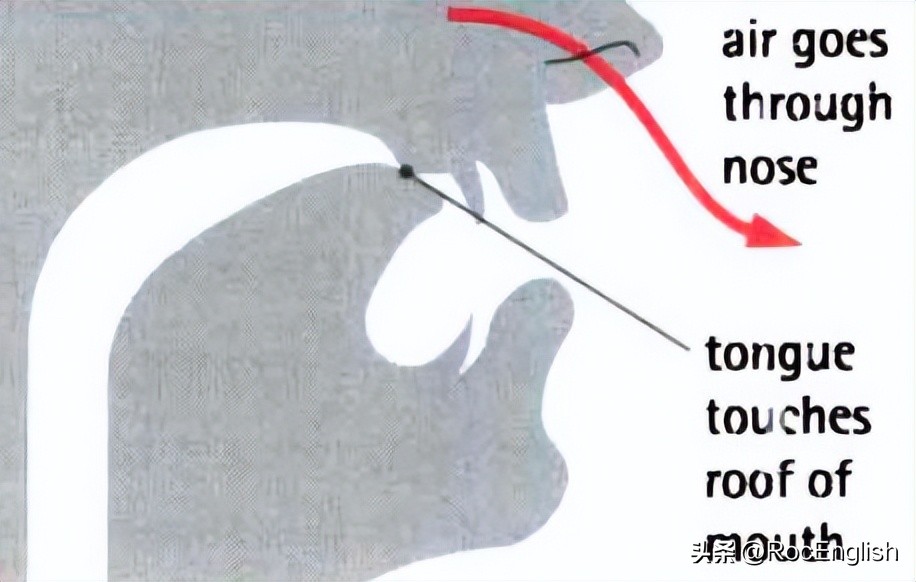 throw, thrown, throne, threw, through这几个单词这样读附发音技巧插图3 throw, thrown, throne, threw, through这几个单词这样读附发音技巧