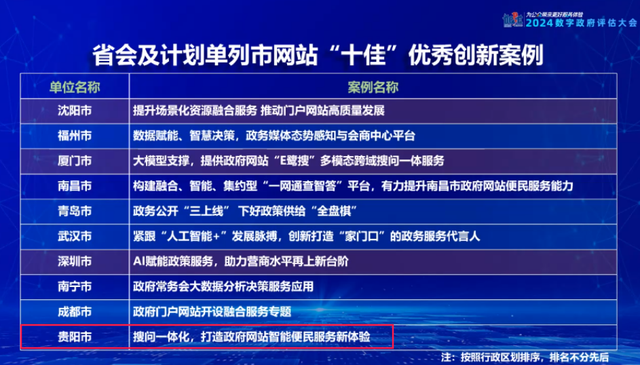 贵阳市政府门户网站，全国省会城市第二！