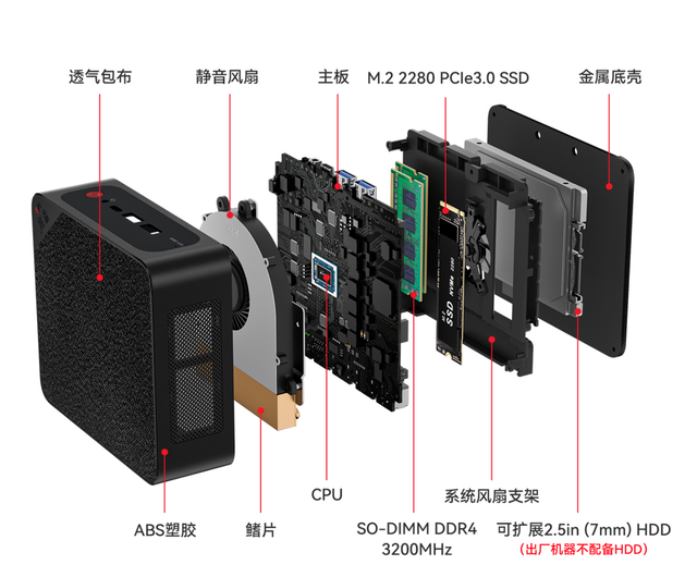 �����ͷŴ����������SER5 MAX 5800H������������