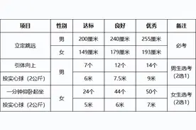 体育考试不及格，39所大学不予录取！高考要考吗？图片