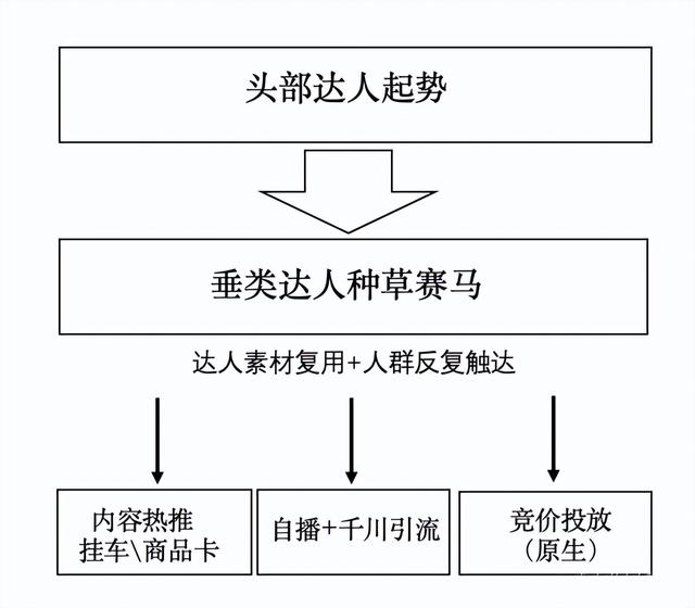 驾驭流量而非成为流量囚徒,抖音的流量变革及应对方法