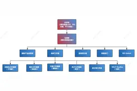 一文了解腾讯游戏组织架构图片