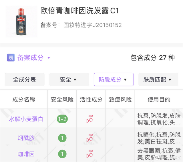交完无数智商税后，找到这几款—盘点这些年用过的防脱护发产品